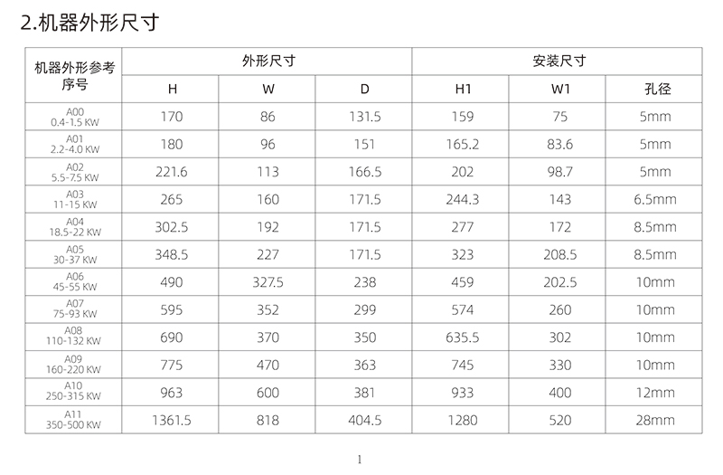 美捷偉變頻器尺寸
